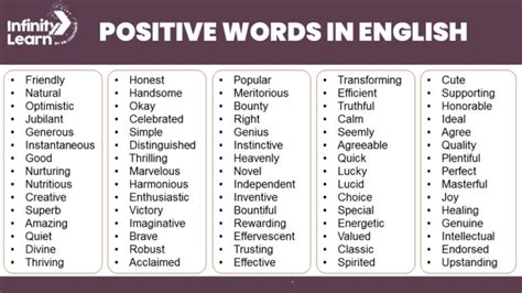 better word for positive.